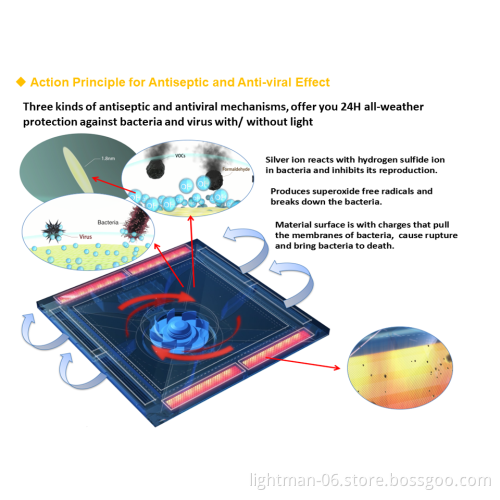50W Germicidal UV Light LED Panel with Air Purification
